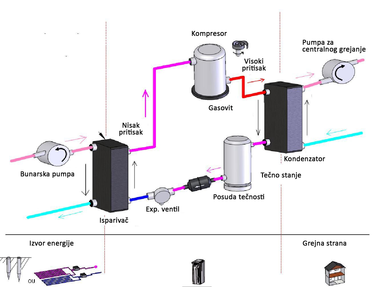 Izgradnja toplotnu pumpu voda-voda