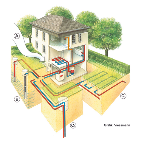 Sistemi toplotne pumpe:<br />A - vazduh/voda; B - podzemna voda/voda; C<sub>1</sub> - podzemna sonda/voda; C<sub>2
</sub> - podzemni kolektor/voda